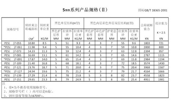 擠包護層扭絞型拉索